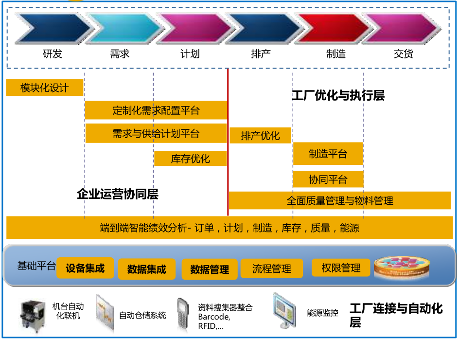 产品经理，产品经理网站